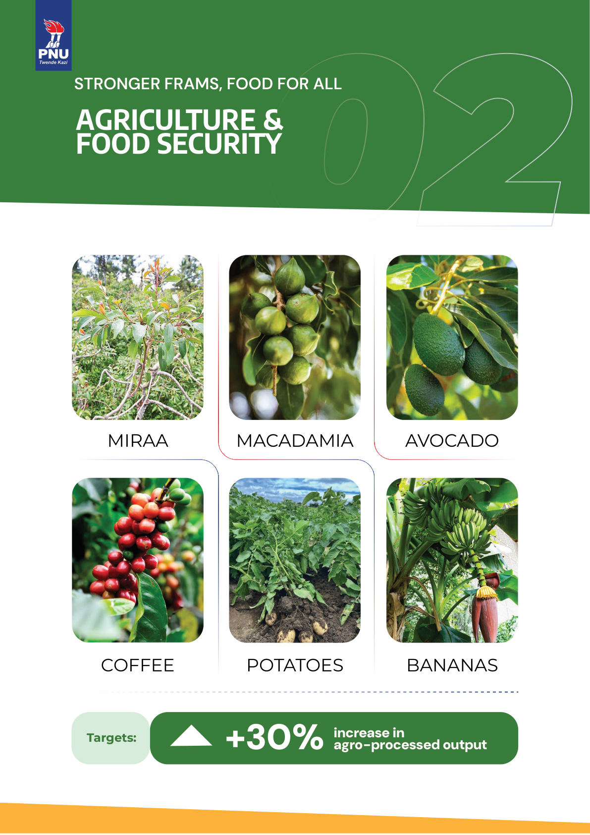 Farming and agriculture